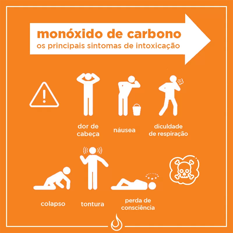 Dióxido de Carbono - Norte Aquecedores
